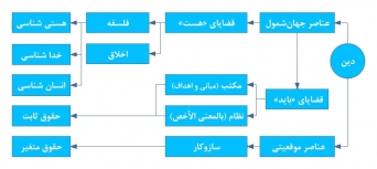 تاریخچه نظریه اندیشه مدون در اسلام